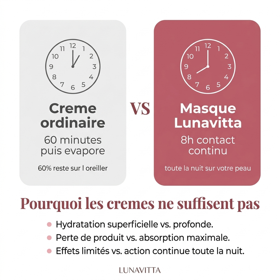 Masque Collagène Enveloppant de Nuit